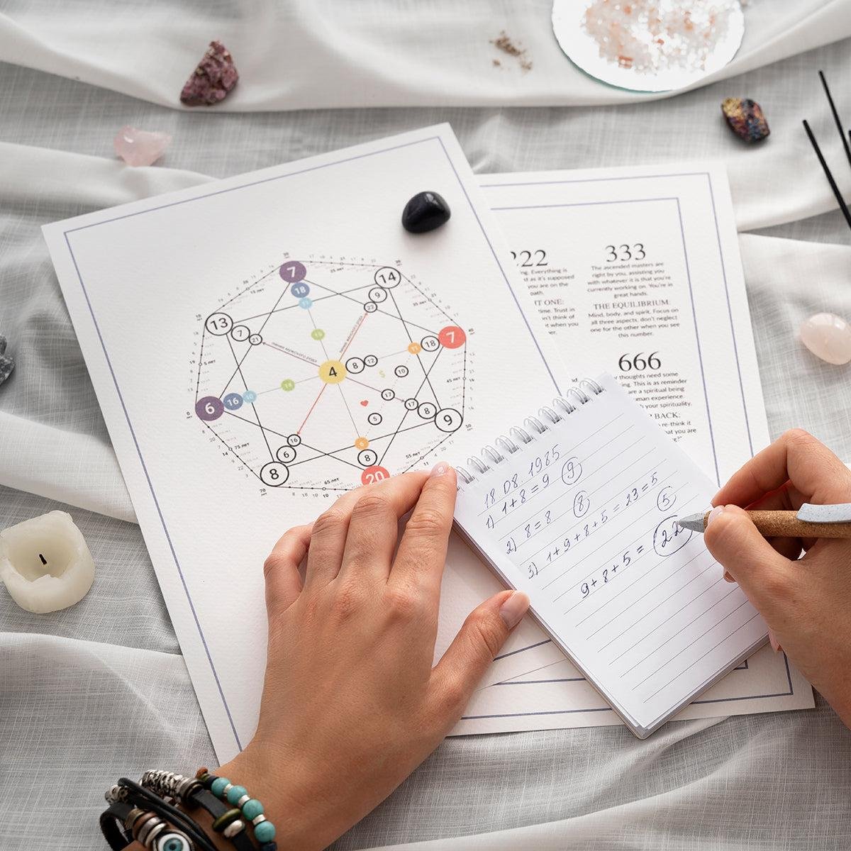 Numerology Consultation by Indian Astrologer