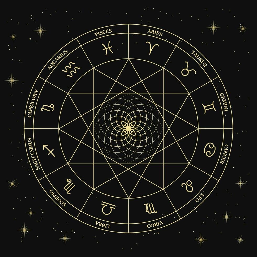 Horoscope Analysis and Kundli Reading